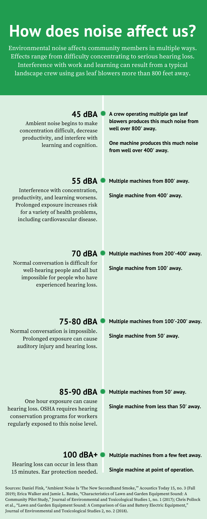 How Does Noise Affect Us.png
